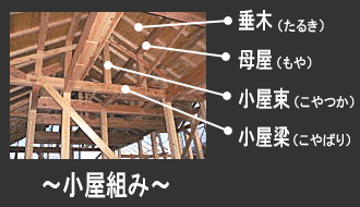 「昇り梁」で大空間を演出いたします。