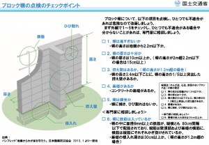 国土交通省資料