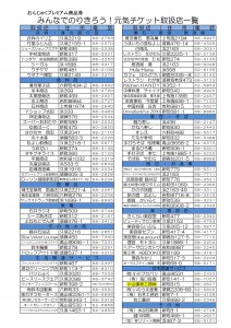 元気チケット取扱店一覧