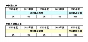 ZEH